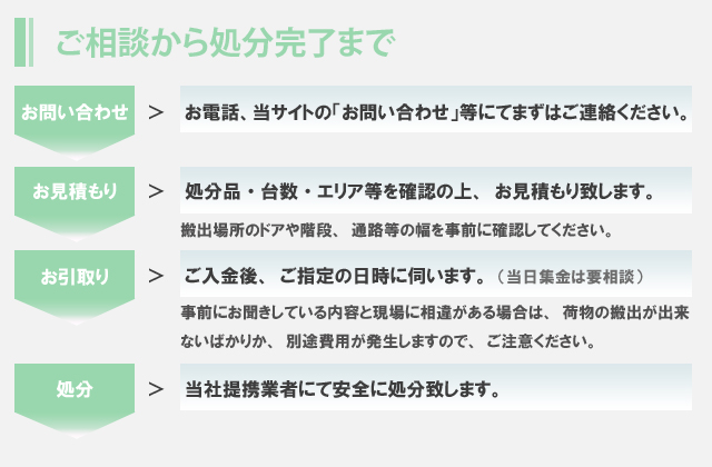 ご相談から処分完了まで。