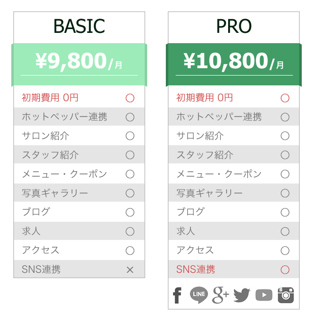 プライスリスト。SNS連携のできるProがオススメです。